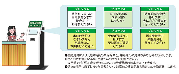 到着確認用その他