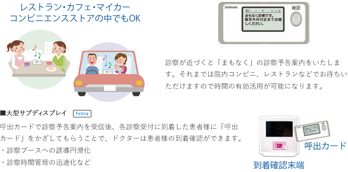 診察が近づくと「まもなく」の診察予告案内をいたします。それまでは院内コンビニ、レストランなどでお待ちいただけますので時間の有効活用が可能になります。