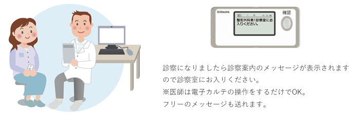 診察になりましたら診察案内のメッセージが表示されますので診察室にお入りください。※医師は電子カルテの操作をするだけでOK。フリーのメッセージも送れます。