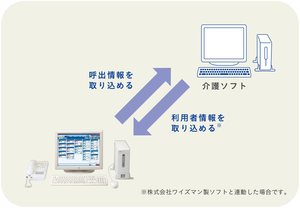 同室患者表示