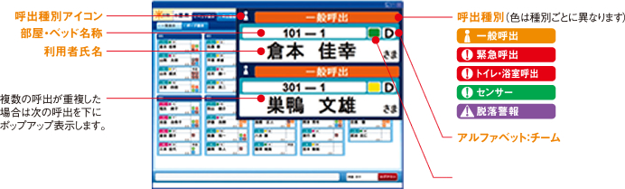 病室から呼出