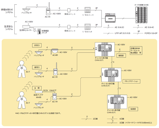 生活安心センサー／徘徊センサー ナースコールのケアコム