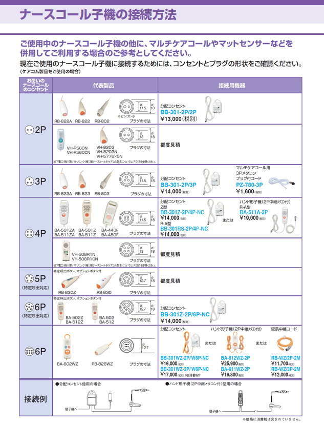 ナースコール子機の接続方法