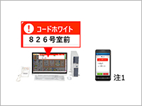 スタッフステーションのNICSS親機や携帯するスマートフォンが鳴動