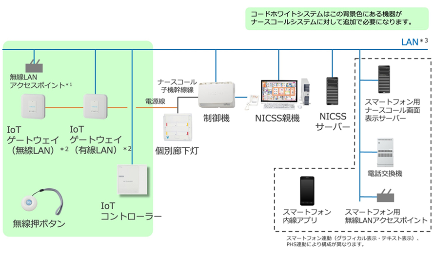 システム構成図