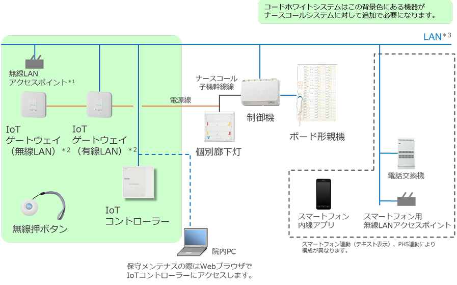 システム構成図