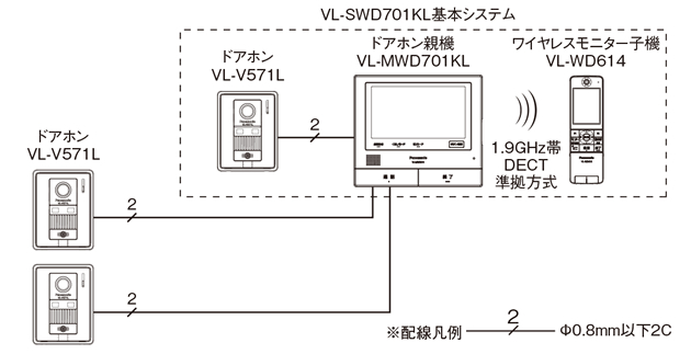 ワイヤレスモニター付テレビドアホン｜テレビドアホン／ドアホン｜医療施設用｜ナースコールのケアコム