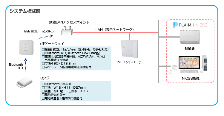 システム結線図例