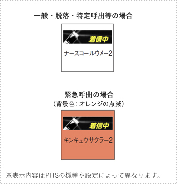 ※表示内容はPHSの機種や設定によって異なります。
