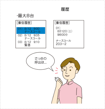 さっきの呼び出しは・・・