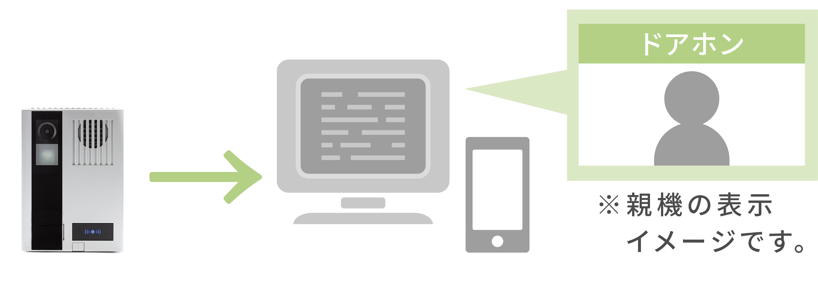 親機やPHSで来訪者と通話可能