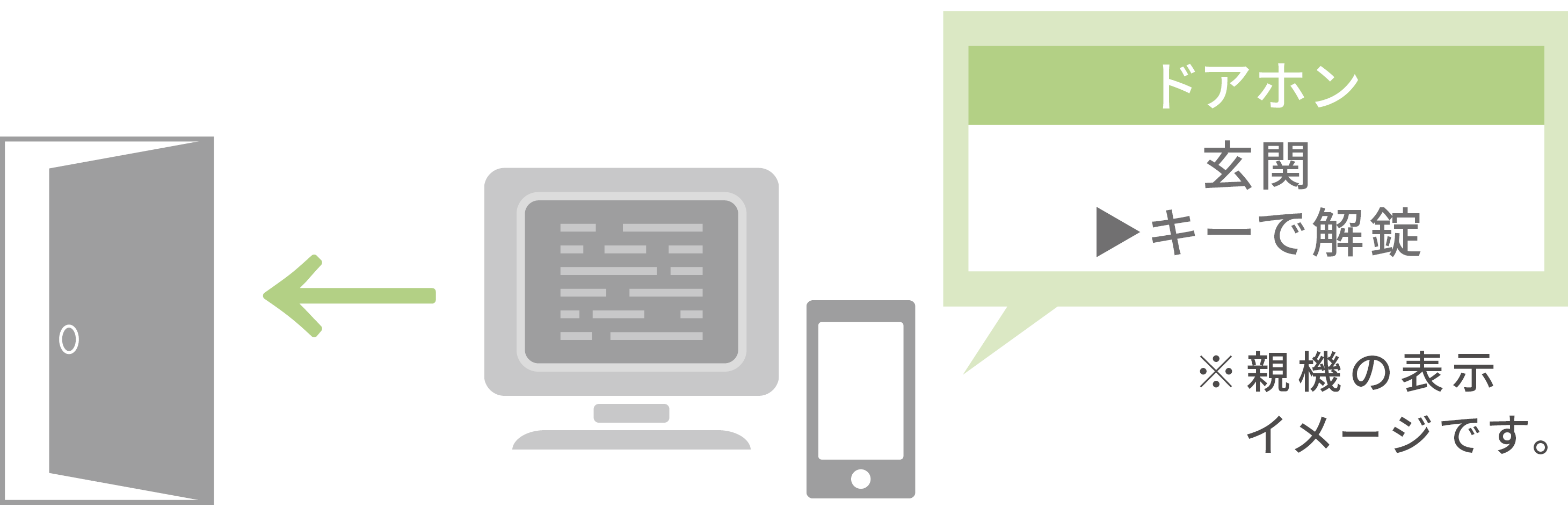 親機やPHSで来訪者と通話可能