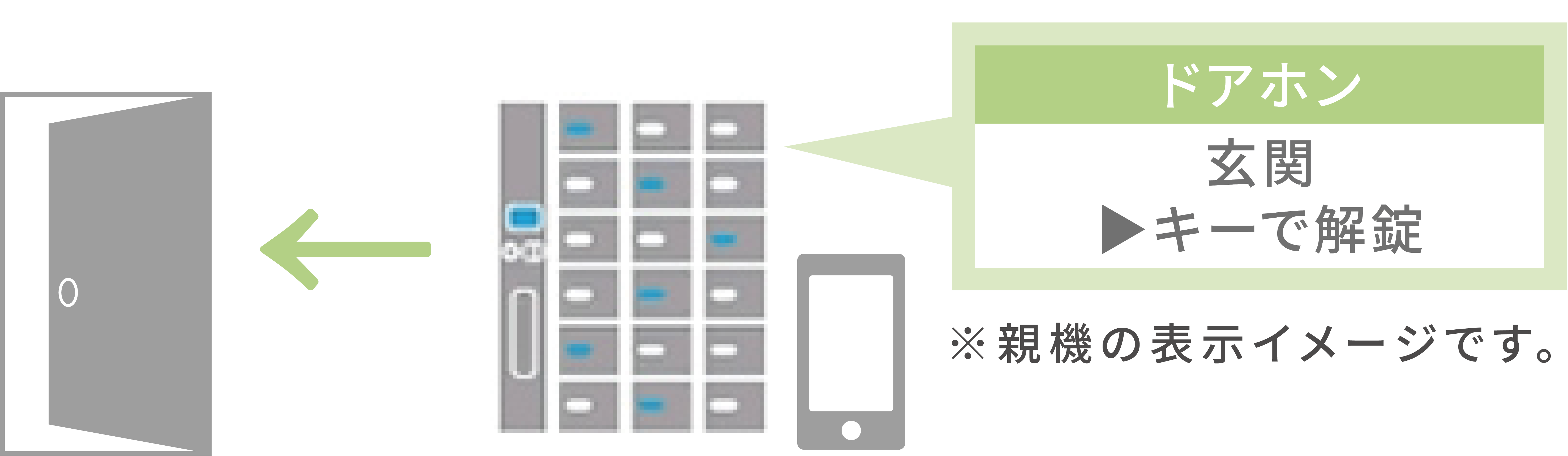 親機やPHSで来訪者と通話可能
