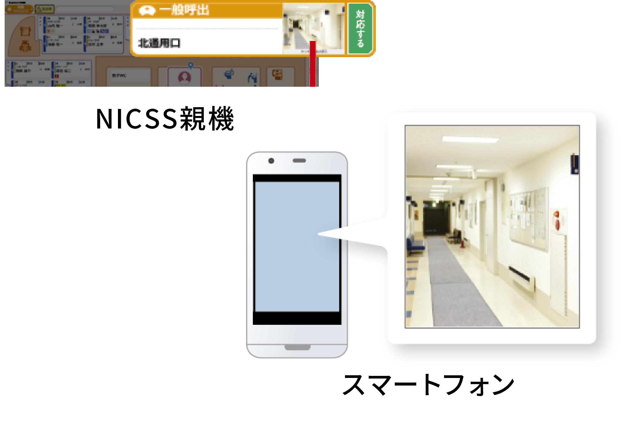IPカメラがとらえた映像を親機やスマートフォンに表示します。