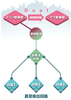 異常検出回路