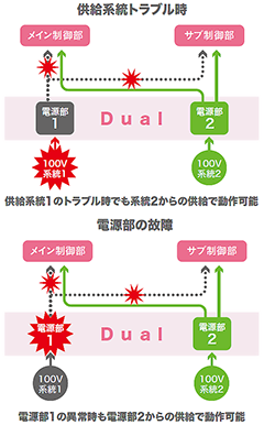 大型サブディスプレイ