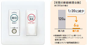 ハンド形子機コンセント/壁埋込形子機