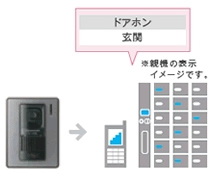 親機やPHSで来訪者と通話可能