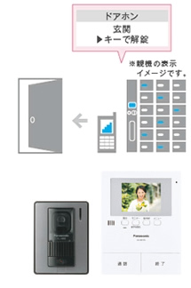 親機やPHSで来訪者と通話可能
