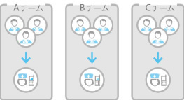 チームナーシング