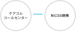 ケアコムコールセンターーCICCS親機