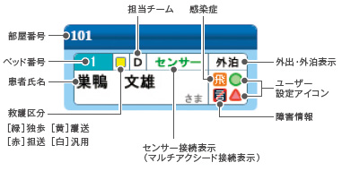 患者情報表示