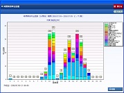 患者情報表示