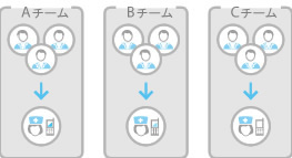 チームナーシング