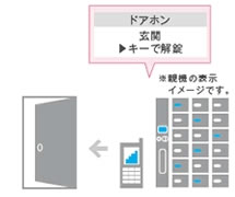 親機やPHSで来訪者と通話可能
