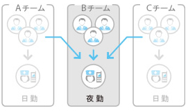 夜間切替