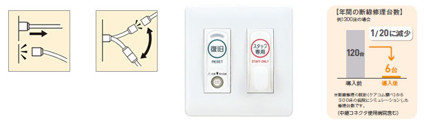 断線防止(ハンド形子機コンセント/壁埋形子機)