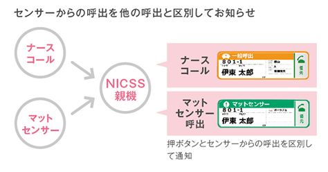 センサー呼出区別