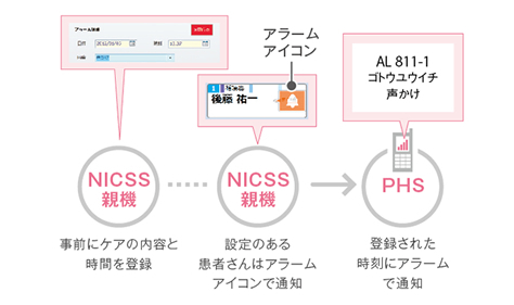 アラーム