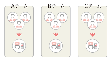 患者情報一覧