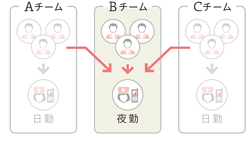 患者情報一覧
