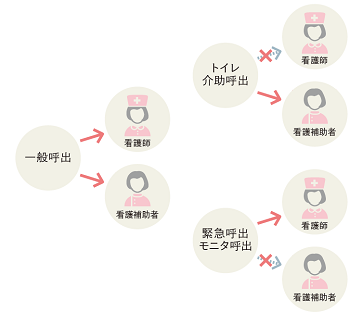 患者情報一覧