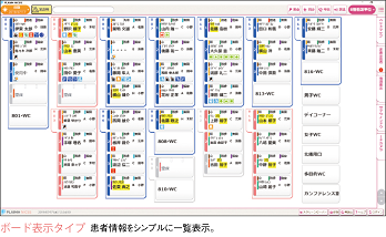 ボード表示タイプ