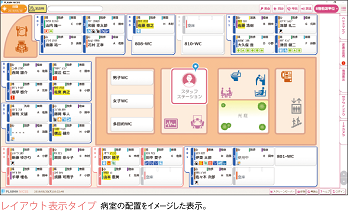 レイアウト表示タイプ