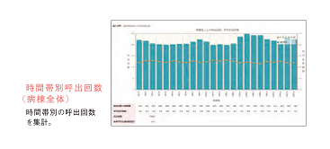 時間帯別呼出回数(病棟全体)