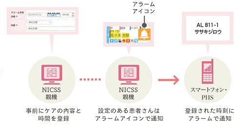 アラーム