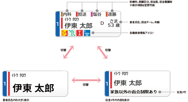 患者情報表示