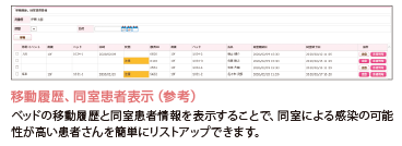 個人別呼出回数