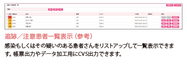 個人別呼出回数