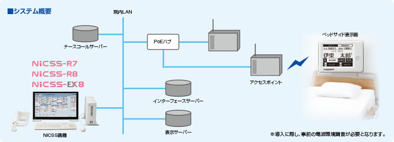 システム概要