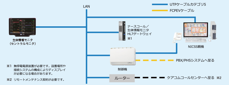 システム構成図