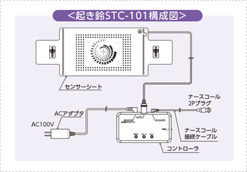 離床ベッドセンサー