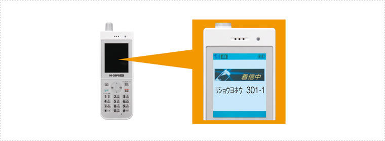 PHSへ、アラーム種別を通知