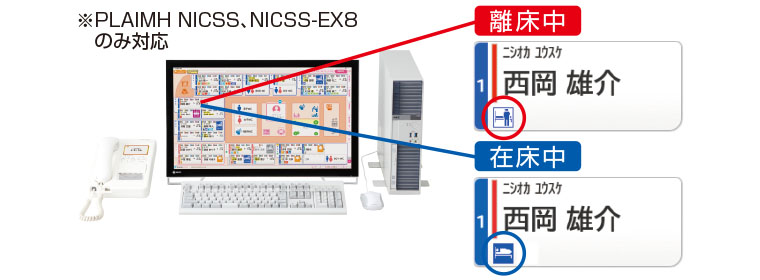 離在床をアイコンで、リアルタイムで表示