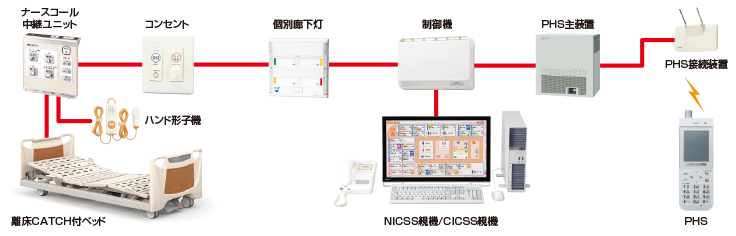システム構成図例
