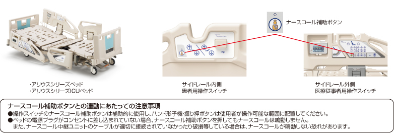 【おしゃれ】 パラマウントベッド用ナースコール中継ユニットNU3200 - 介護用 その他